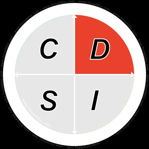 À quoi sert l’outil disc ?