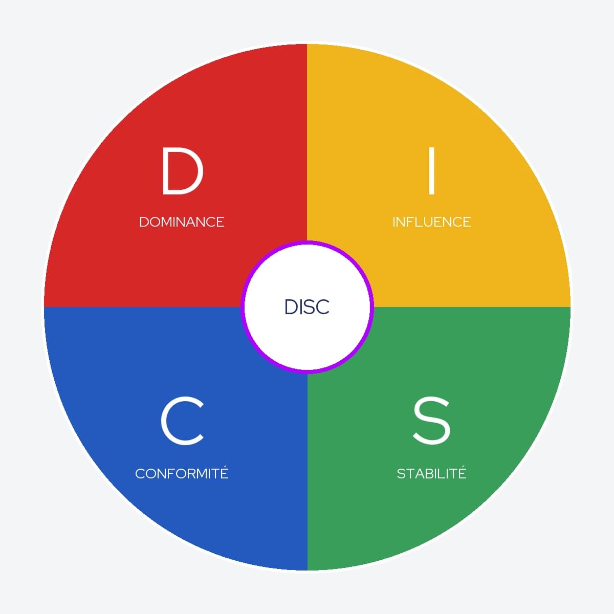 À quoi sert l’outil disc ?